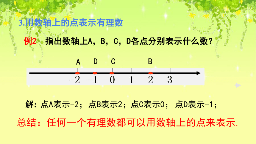 北师大版七年级数学上册22数轴课件共20张ppt