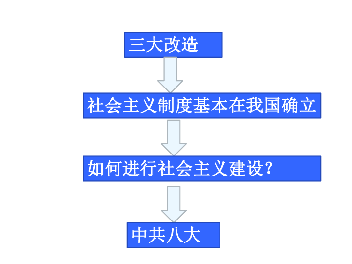 统编版八年级历史下册课件第6课艰辛探索与建设成就（53张ppt）