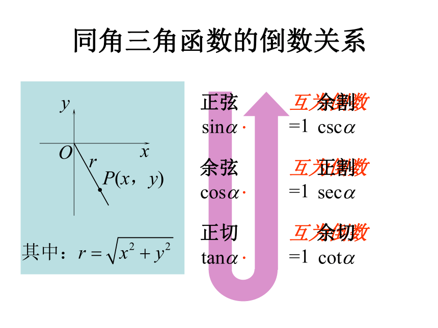 同角三角函数的基本关系