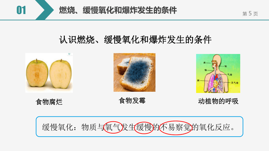 【备考2022】中考化学一轮复习微专题课件 152燃烧、缓慢氧化和爆炸发生的条件（12张ppt）