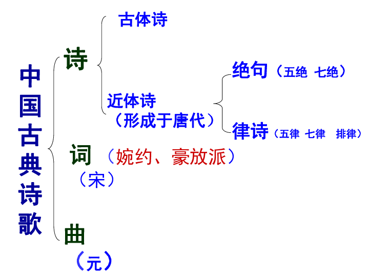 高中语文必修三课件：4.《蜀道难》 (共52张PPT)