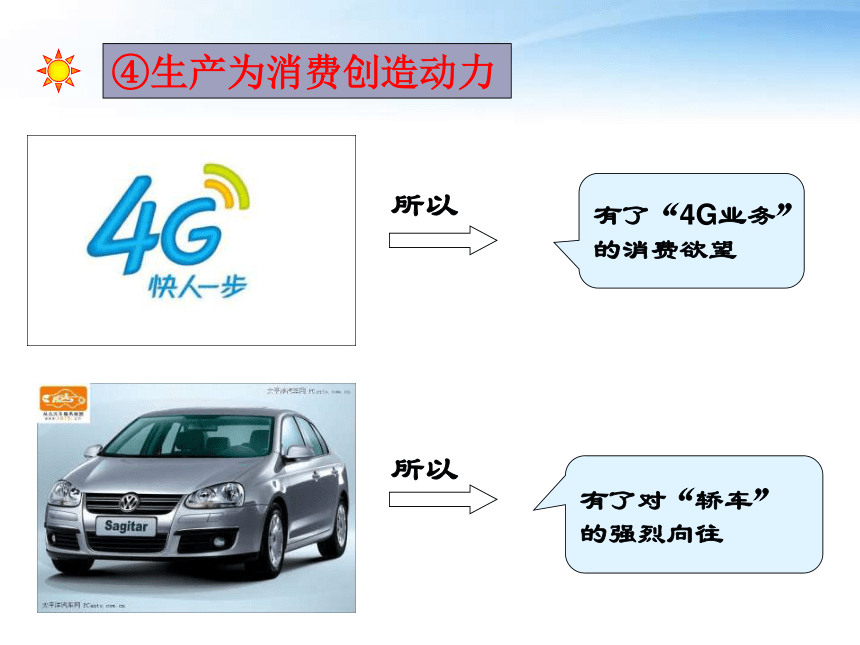 高中政治必修1发展生产，满足消费课件 (共36张PPT)