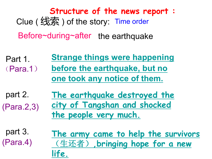 英语必修一_Unit4_Earthquakes-reading[课件]（共44张PPT）