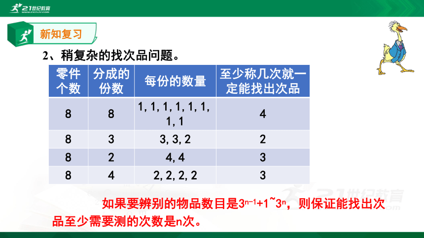 人教版 五年级下册9.4总复习课件——统计与数学广角(共15张PPT)