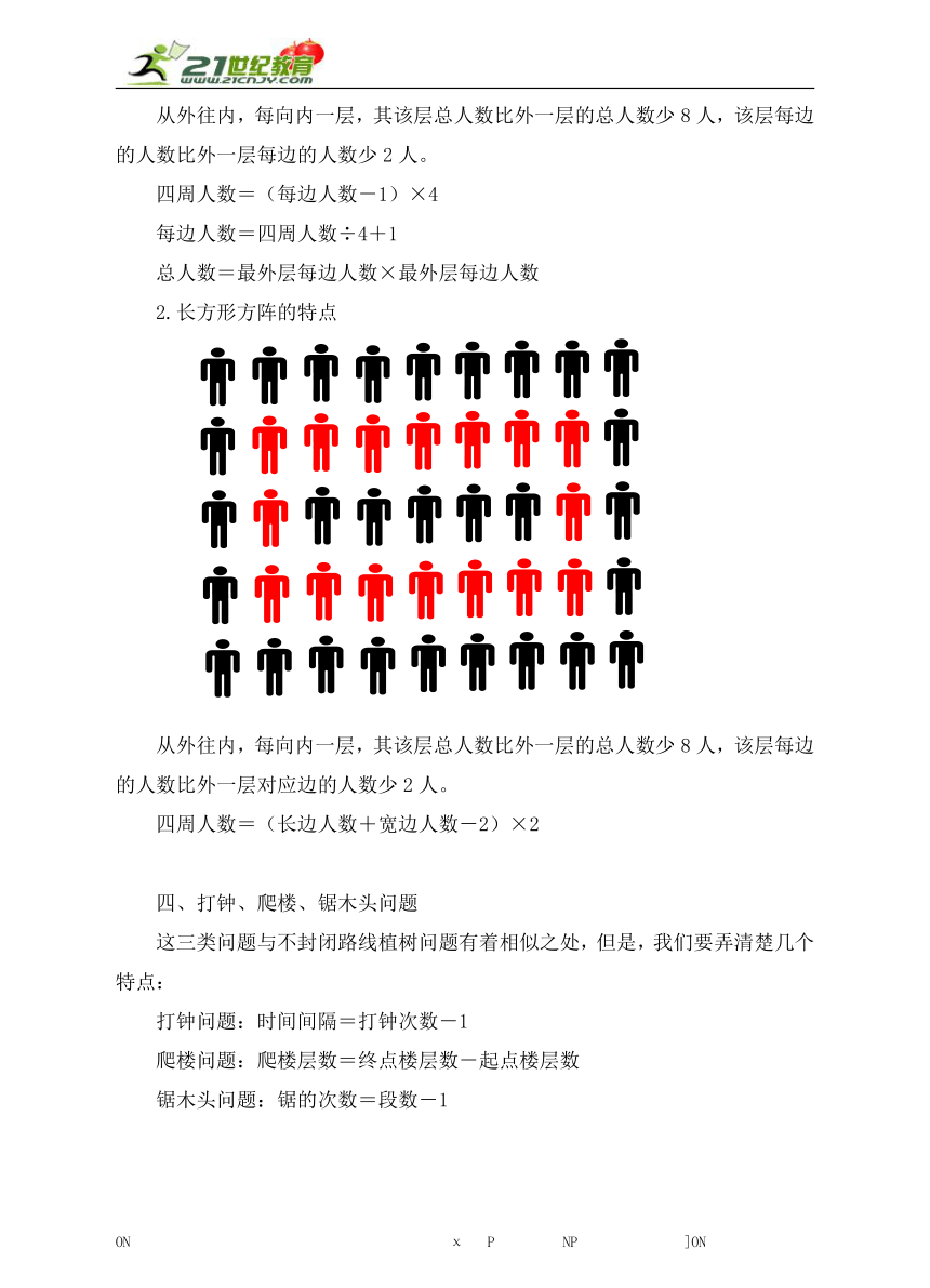 2015年小升初奥数专项训练 第四讲 植树问题