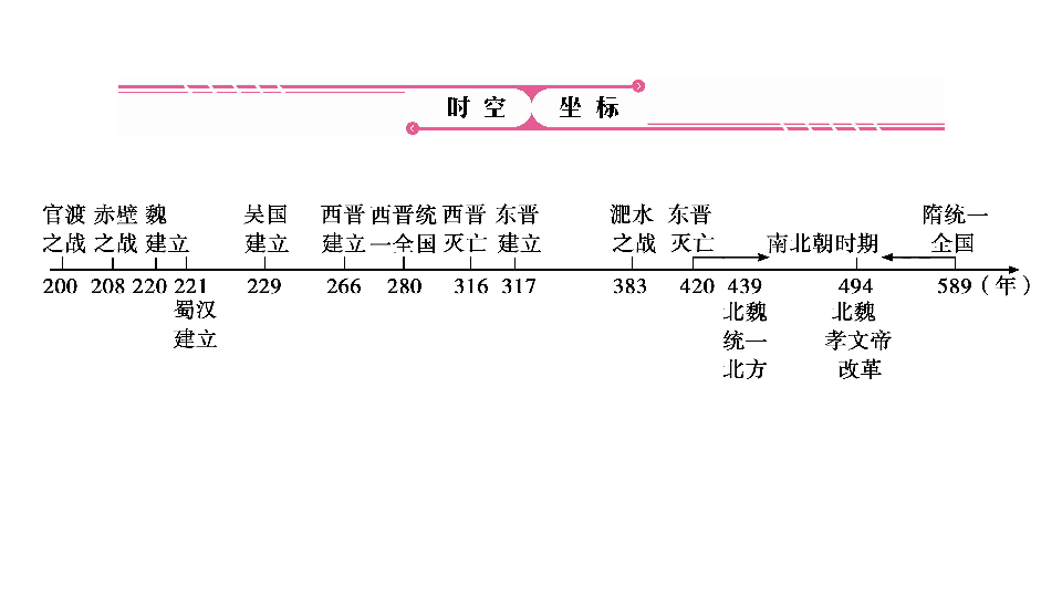 2020年中考历史复习：中国古代史 第3单元　三国两晋南北朝时期  课件（33张ppt）