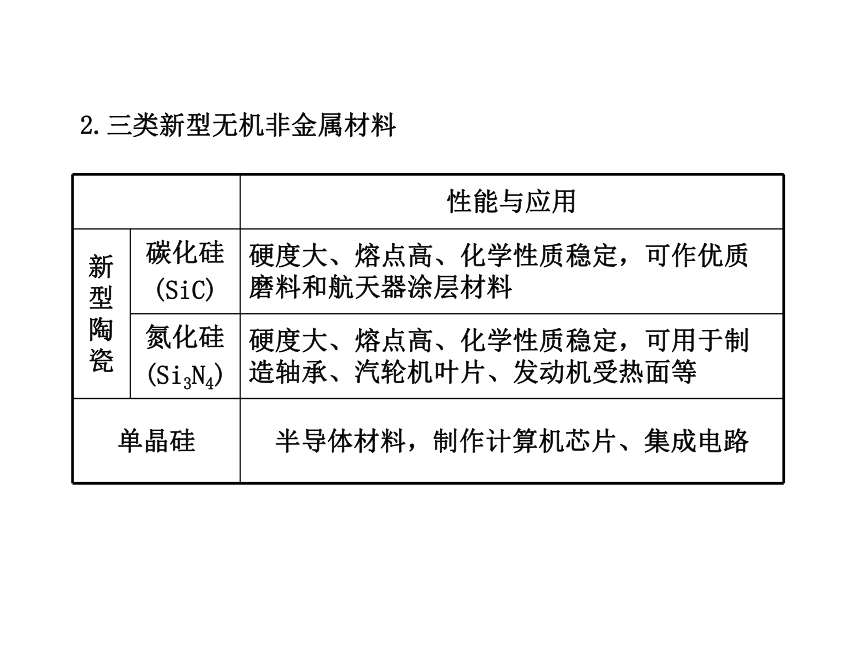 2014年高考化学一轮复习专题（鲁科版）化学与资料的制造和应用（共71张PPT）