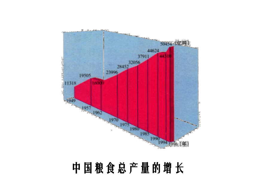 沪教版  七年级下册  第四单元 第十二课 在现代化进程中  走向现代化的农业 课件