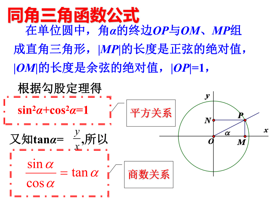 【数学】1.2.3《同角三角函数的基本关系式》课件（1）（新人教b版必修4）