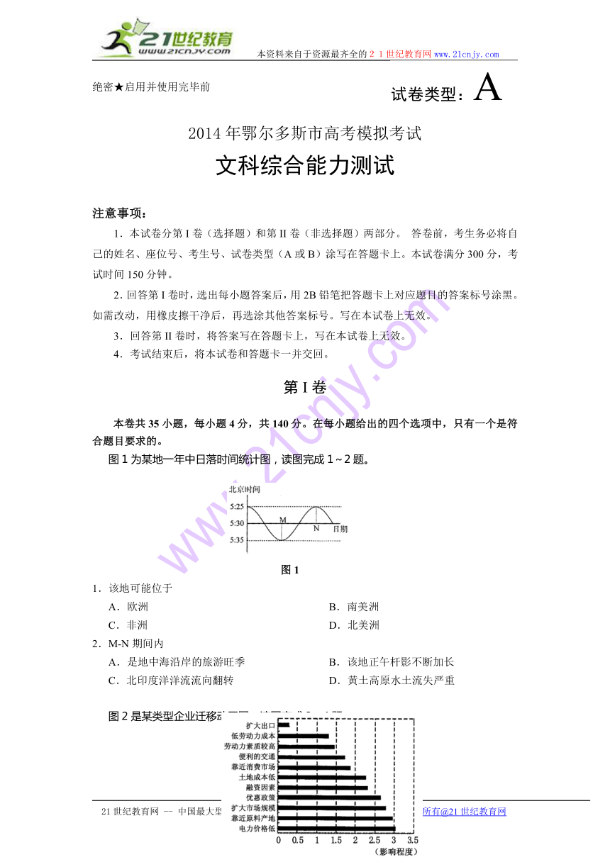 内蒙古鄂尔多斯市2014届高三下学期模拟考试文综试题