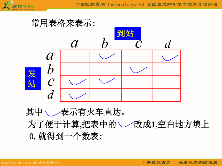 （沪教版高二上）数学：9.1《矩阵的概念》课件