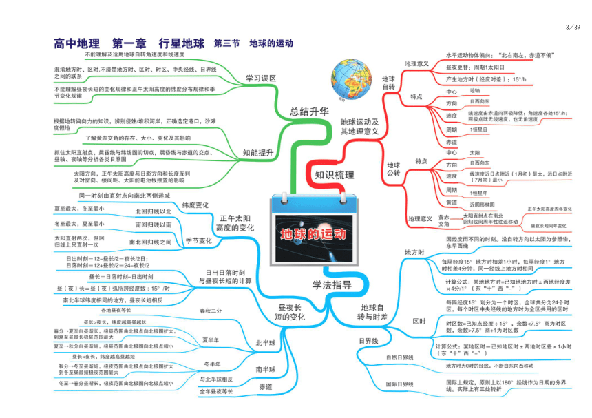 人教版新課標高中地理全套思維導圖(高清版)-21世紀教育網