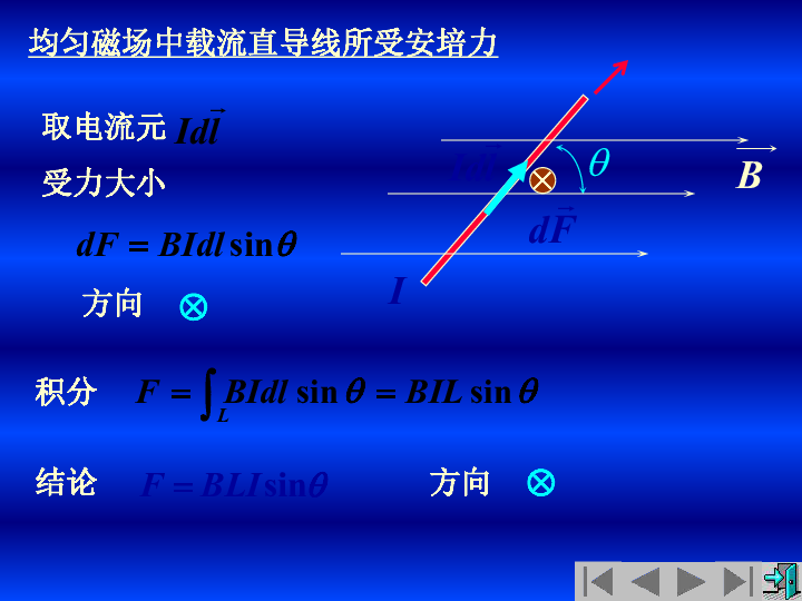 2020年高中物理竞赛(电磁学)稳恒磁场与电磁场的相对性 磁场对载流导线的作用（含真题）(共15张PPT)