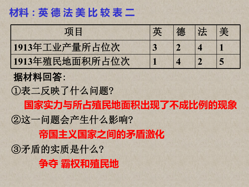 第21课.第一次世界大战