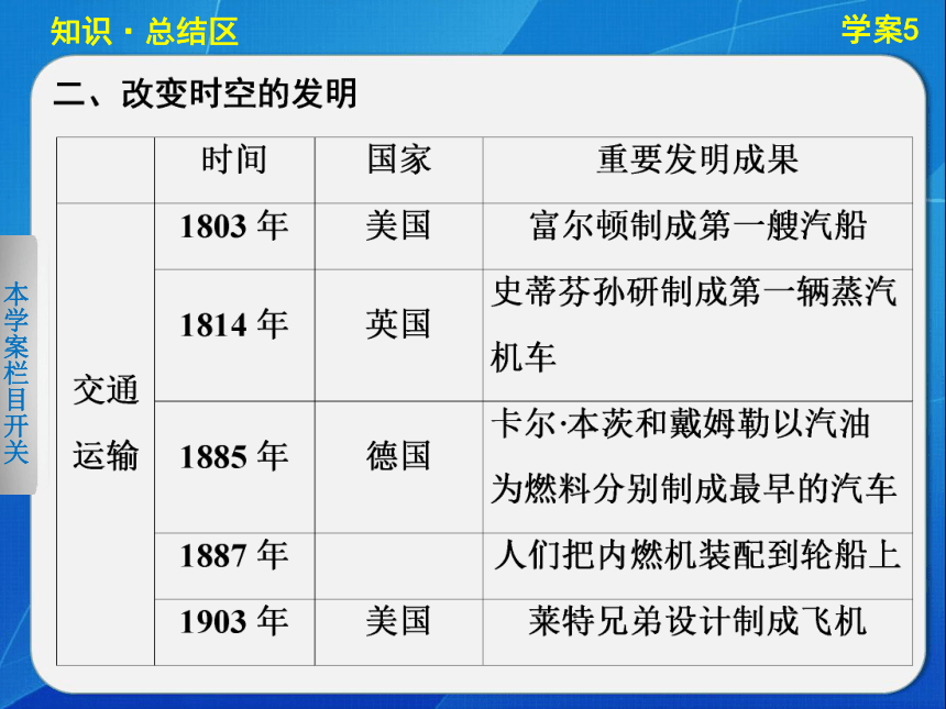 2014-2015学案导学设计高中历史（必修三，人民版）配套课件：专题七学案5 专题学习总结（共25张PPT）