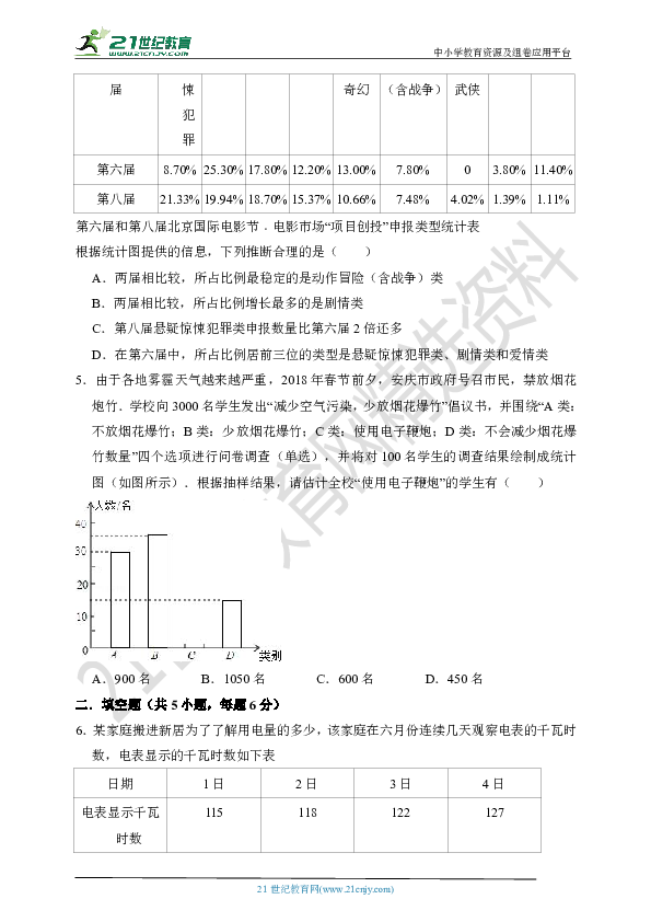 5.2.2 统计的简单应用 试卷