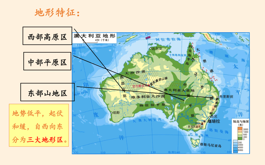 湘教版地理七年级下册 第八章 第七节 澳大利亚 课件(共35张ppt)