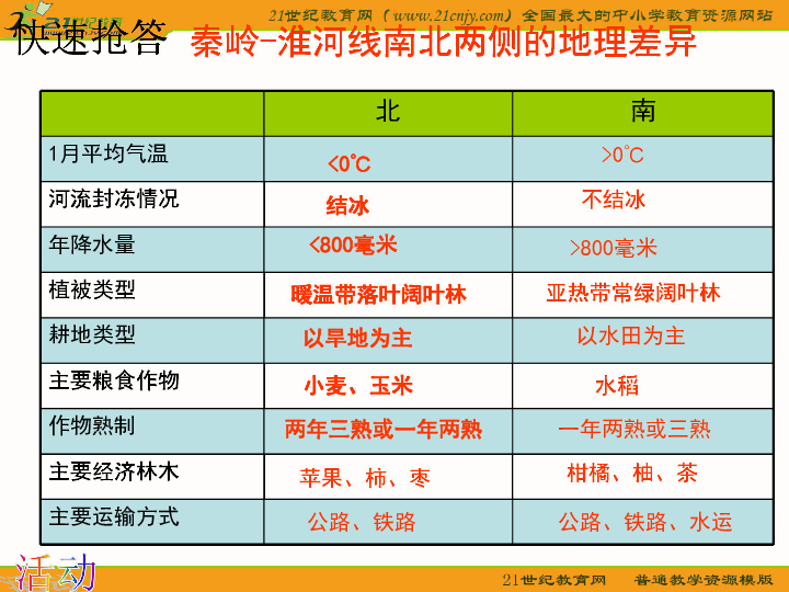 地理（湘教版八年级上册）：第4章《中国的区域差异》课件