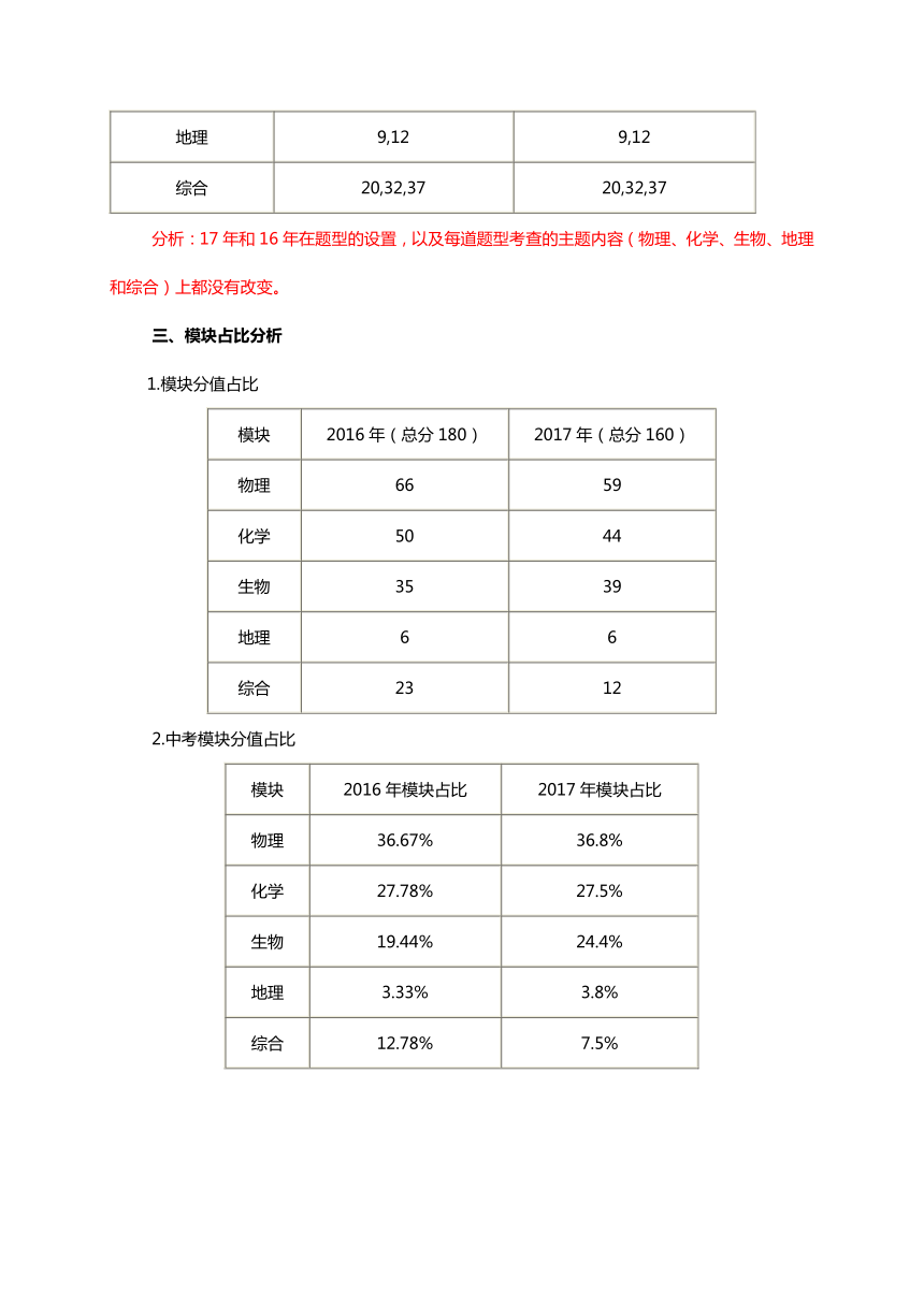 2017年杭州市中考科学分析（含word版试卷及答案）