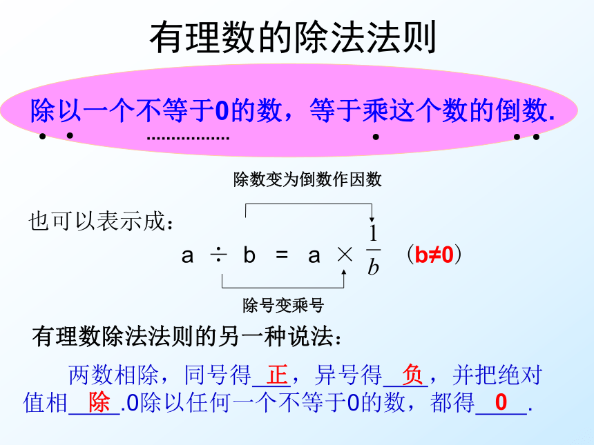 2.4 有理数的除法