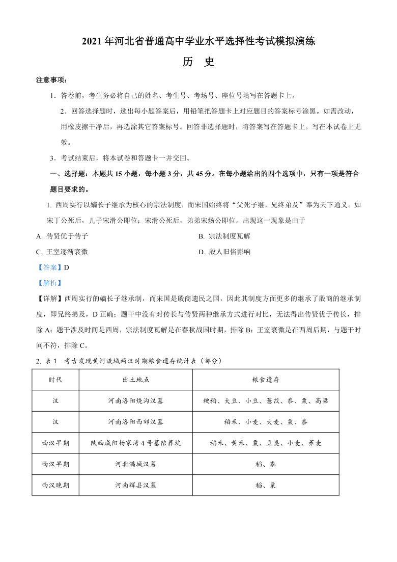 2021年河北省高三普通高中学业水平选择性考试模拟演练历史试题（解析版）