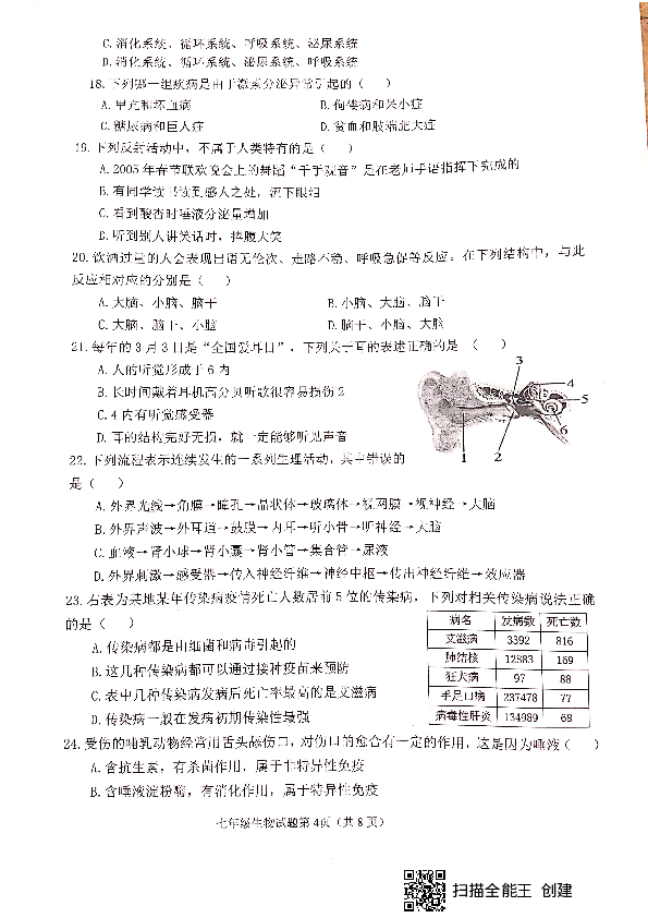山东省滨州市集团校联考2018-2019学年下期末检测七年级生物试题（PDF版无答案）