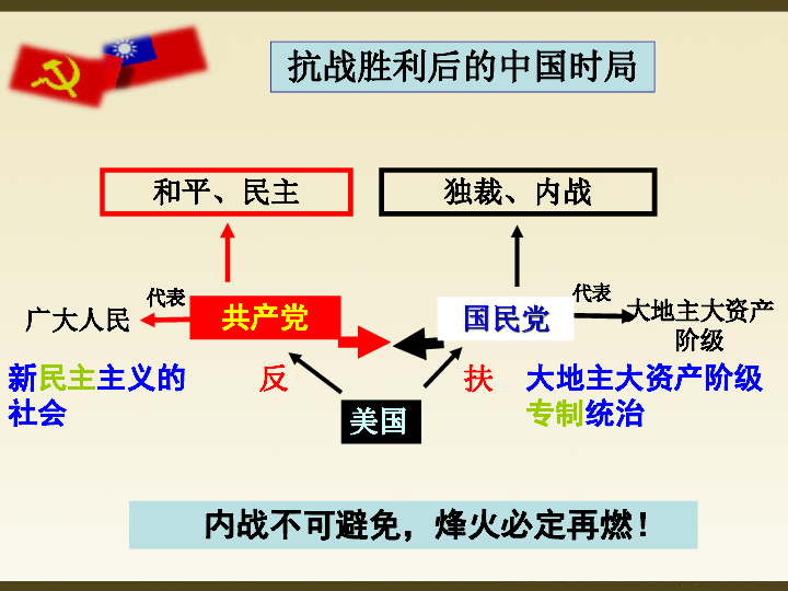 第23课 内战的爆发 课件（19ppt）
