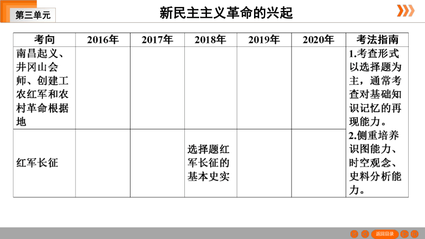 2021年中考一轮复习（广东版） 历史 第二部分 中国近代史 第3单元　新民主主义革命的兴起  课件（74张PPT）