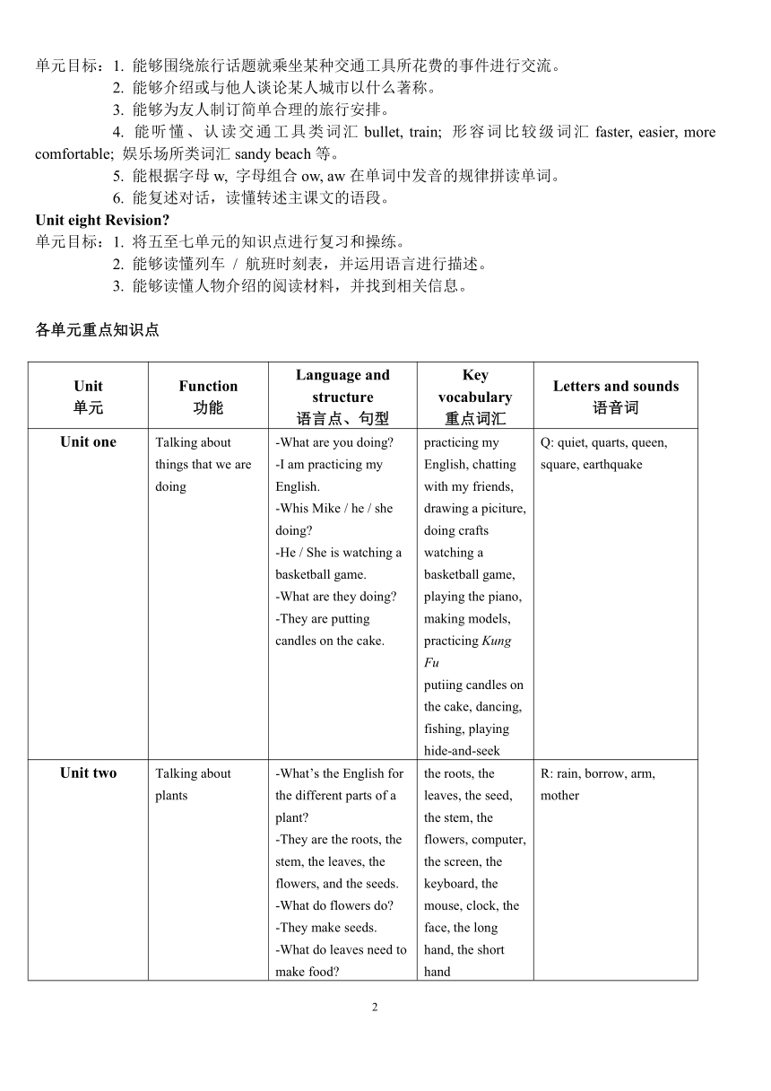 北京版小学五年级英语下册单元知识点梳理