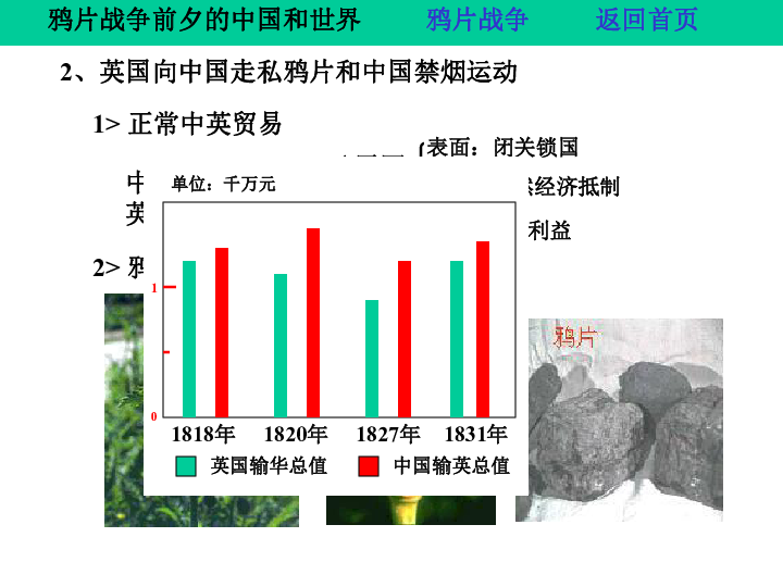 时期1840年1919年1949年鸦片战争五四运动新中国成立半封建半殖民地