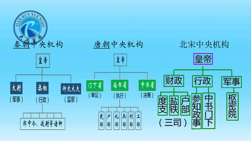 元朝行政制度示意图图片