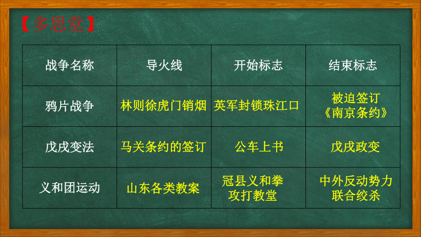 2021年新疆维吾尔自治区、生产建设兵团中考文科综合历史试卷解析 课件（33张ppt）