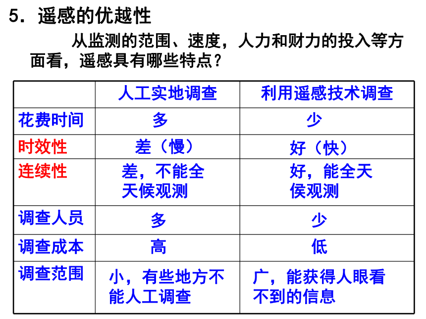 第二节 地理信息技术在区域地理环境研究中的应用 课件 （共42张幻灯片）