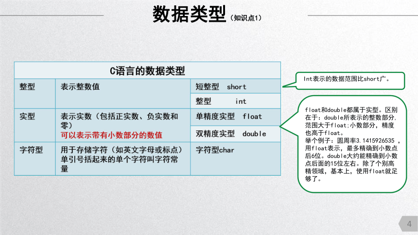 闽教版（2020）七下第5课  顺序结构  主题1 数据类型  常量变量  输入输出函数课件（17张PPT）