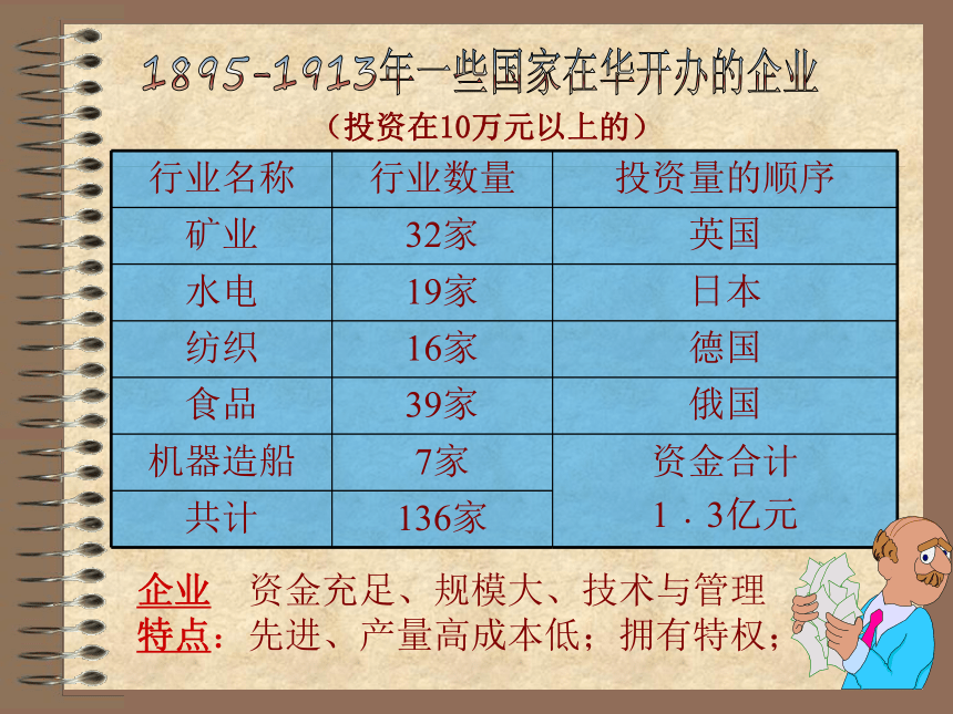 瓜分中国的狂朝[上学期]