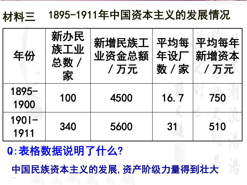 历史课件：人民版必修一专题三第二课 辛亥革命（共35张PPT）