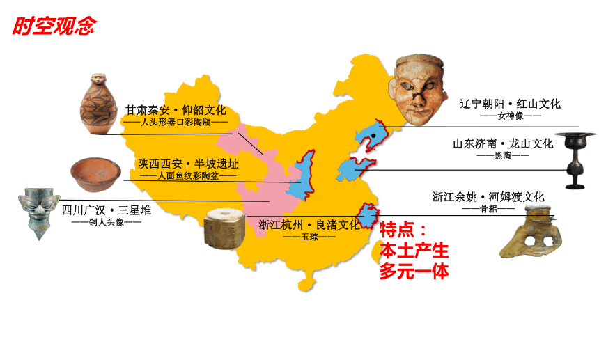 分封制;殷墟,甲骨文;青铜器内外服制度;二里头遗址世袭制;良渚文化