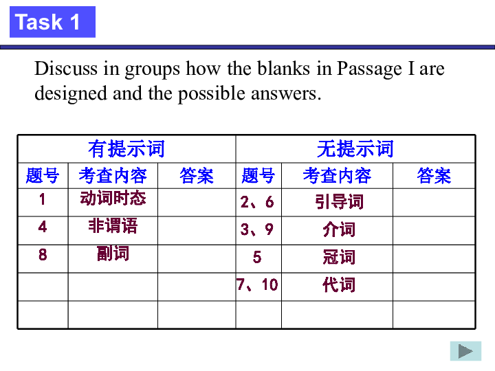 高考英语二轮复习课件：语法填空解题指导（共25张PPT）