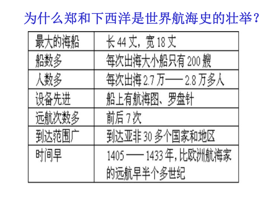 明清时期的对外关系[上学期]