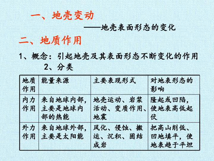 六年级上册科学课件-第四单元 地球运动引起的变化 复习课件 北京课改版(共31张PPT)
