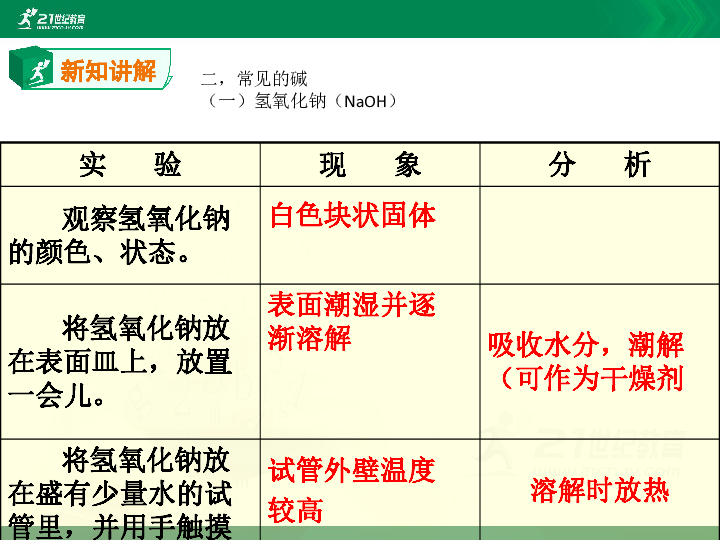 课题1 酸碱（第3课时）