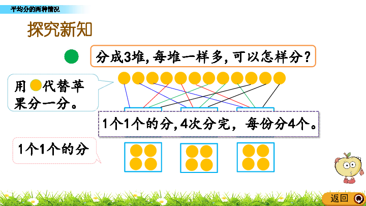 北师大版二年级上册数学7.2 平均分的两种情况  课件(共15张PPT)