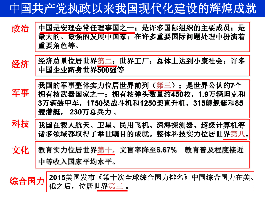 6.1中国共产党执政-历史和人民的选择课件 (共33张PPT)