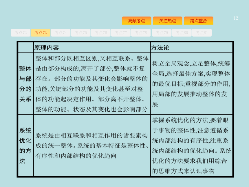天津2018高考政治二轮复习课件：专题十二　唯物辩证法