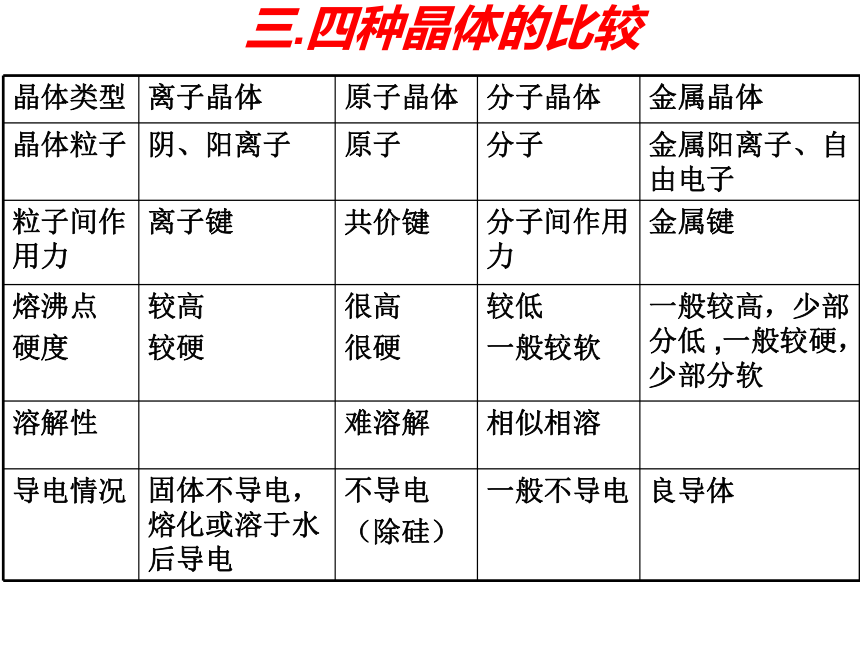 黑龙江省虎林市高级中学化学课件3.3 晶体结构与性质