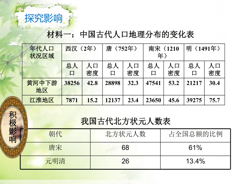 北师版新版七下第10课 经济发展与重心南移 课件（32张）