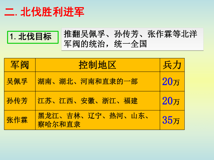 人教版八上第15课 北伐战争 课件（32张）