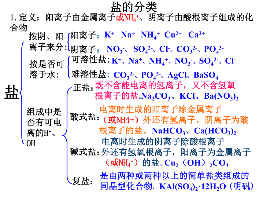 人教版高一化学必修一第二章：化学物质及其变化 复习课件 （共34张PPT）