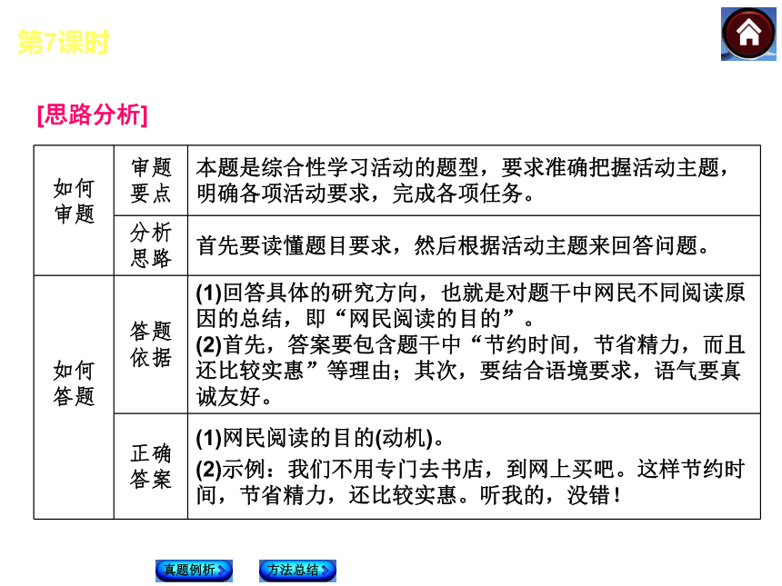 【中考复习方案】2015届中考（人教 淮安）语文复习课件：积累与运用 第7课时 综合性学习·活动方案设计（共18张PPT）