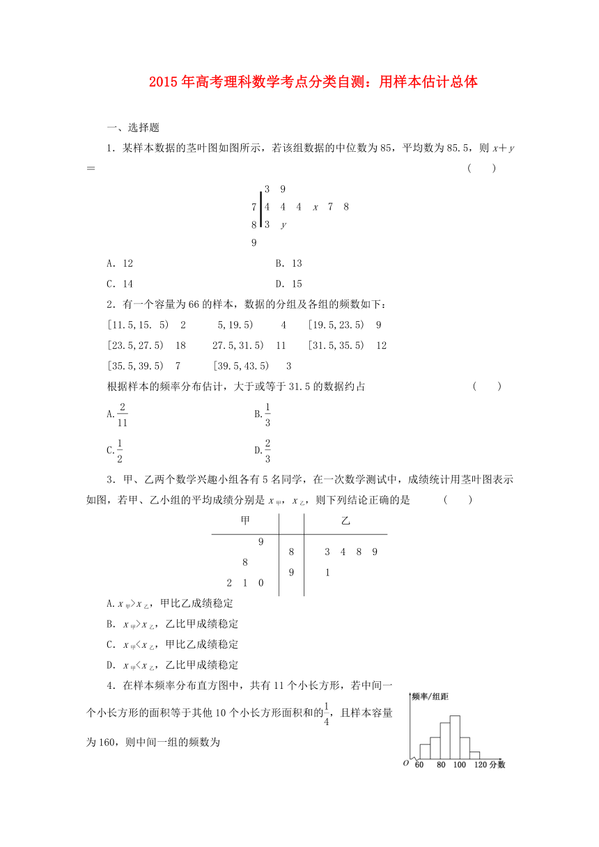 2015年高考理科数学考点分类自测： 用样本估计总体